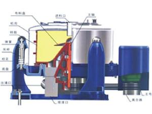 SX型下部卸料離心機